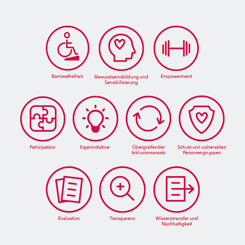 Bild zeigt die Symbole der 10 Inklusionspunkte des Fokus-LAP 2022.
